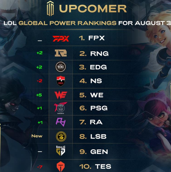 核心球员在 核心球员在